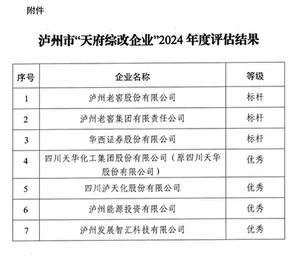以诚为本赢在诚信9001股份公司2024年度“天府综改”获“优秀”